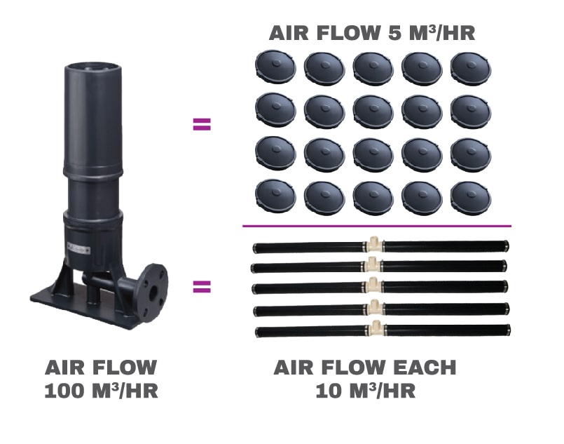 Wastewater treatment