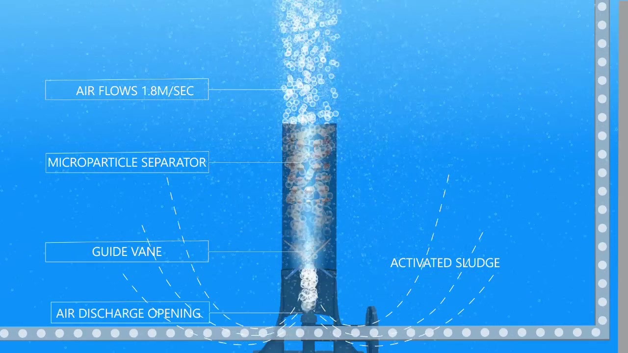 Wastewater Plant
