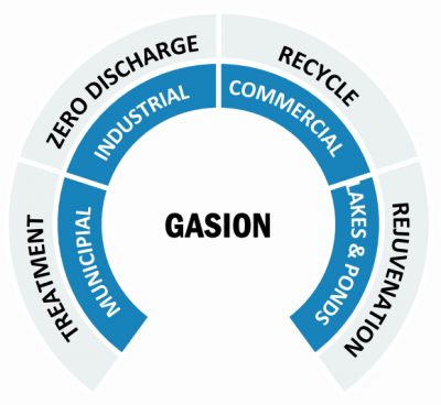 gasion market gasion market